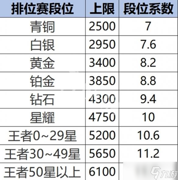 王者荣耀s40战力系统