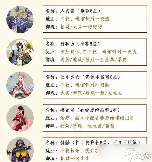 阴阳师中sr级别的棺材角色表现如何？带棺材有何战术优势？