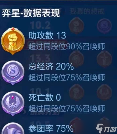 排位金牌获得条件是什么？