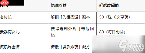飞飞重逢迪米村终极开荒指南！三维地图×隐藏NPC×怪物机制，新手村藏着天空之城秘钥