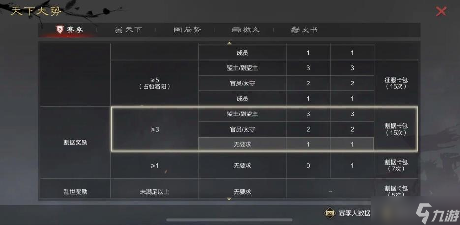 率土之滨怎么才能拿割据奖励