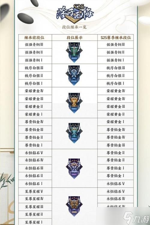 王者榮耀中稱號(hào)獎(jiǎng)勵(lì)如何獲得？獲得稱號(hào)獎(jiǎng)勵(lì)的條件是什么？