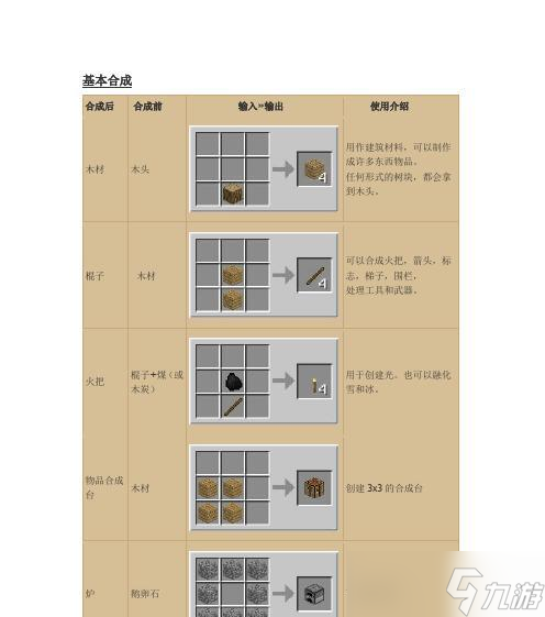 我的世界木板制作方法是什么？制作木板需要哪些材料？