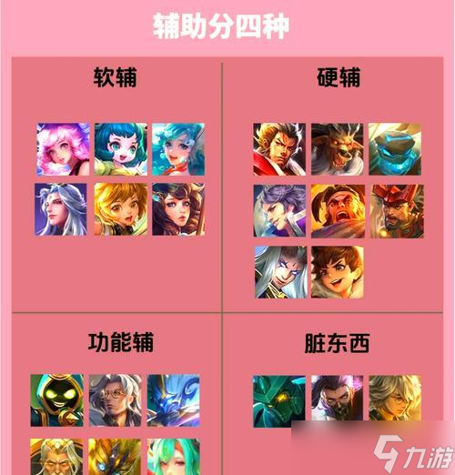 辅助光辉在王者荣耀中的技巧是什么？