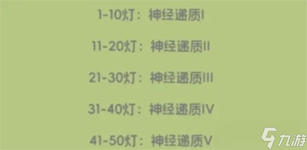 奇蛋生物感受野小岛详细介绍
