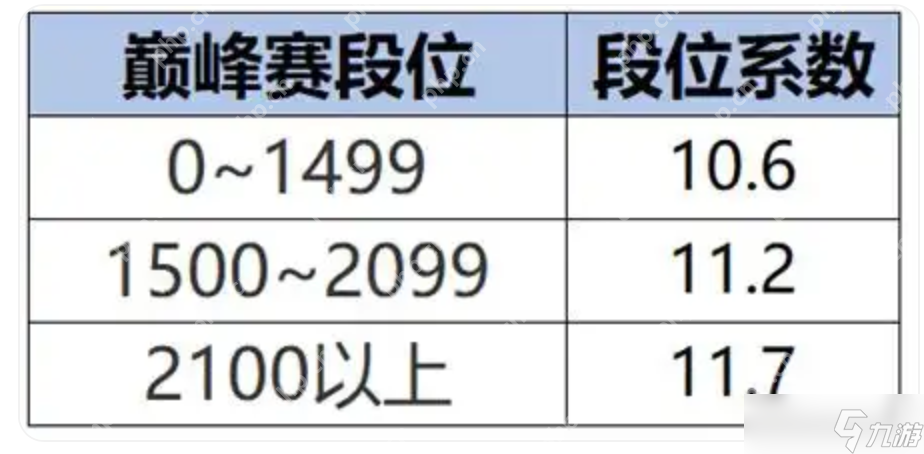 王者榮耀S40新賽季改動內(nèi)容是什么？