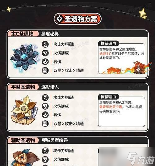 《原神草神圣遗物搭配攻略——精准选择助你战无不胜》（解密草神圣遗物的奥秘）