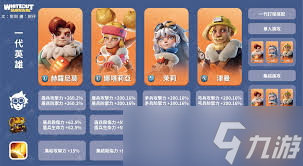 无尽冬日10代前巨熊行动如何搭配阵容？无尽冬日10代前巨熊行动阵容搭配推荐