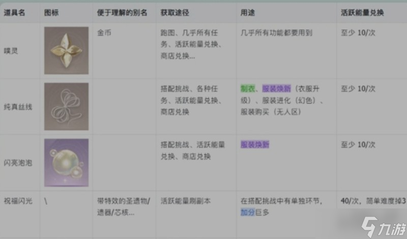 無限暖暖制作材料怎么獲得 材料獲取途徑全解析