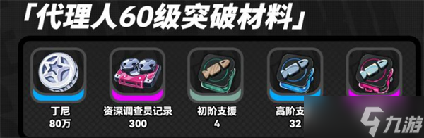 絕區(qū)零浮波柚葉突破材料匯總