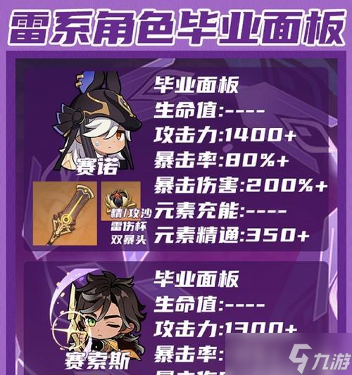 原神刻晴三种武器圣遗物搭配总概（最佳武器选择与属性加成解析）