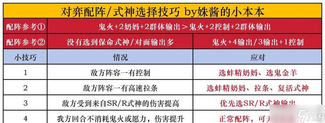 射虎攻击阴阳师怎么提高伤害 有效策略是什么 
