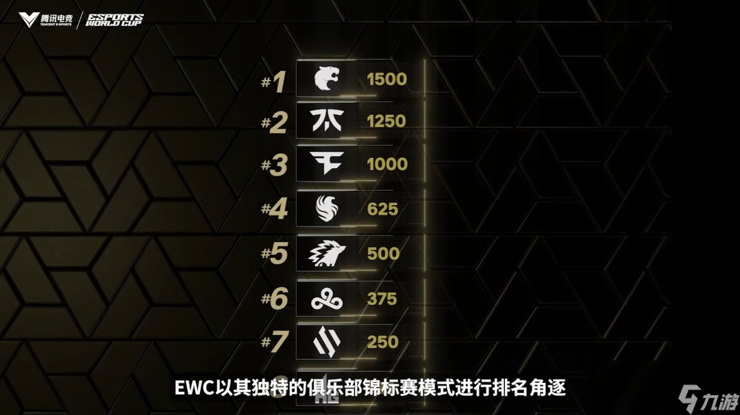 EWC电竞世界杯今日开赛！22家中国俱乐部强势出征