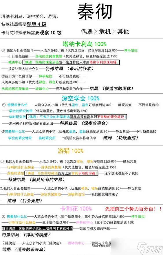 恋与深空灵空行动全角色攻略流程汇总