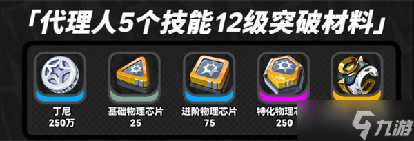 絕區(qū)零浮波柚葉突破材料匯總