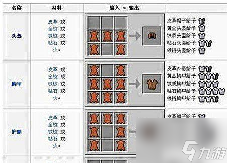 我的世界中立交的购买方法是什么？