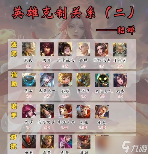 王者榮耀中如何自由定英雄