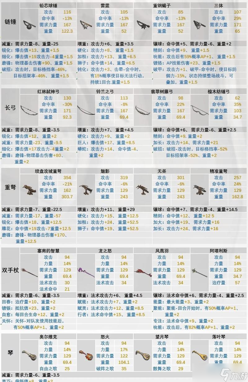 陰陽師中神器皇冠的使用方法是什么？