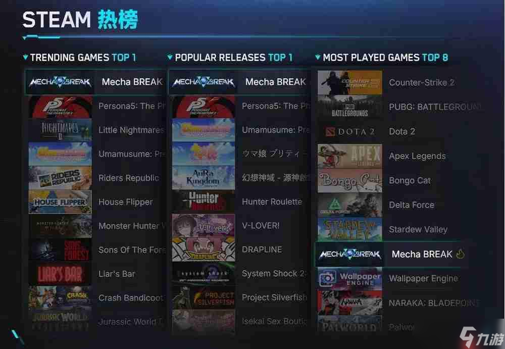《解限机》全球公测：中国机甲破局全球，空降Steam前十
