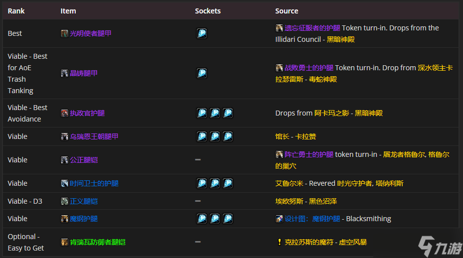 魔兽世界TBC P4防骑装备挑选指南