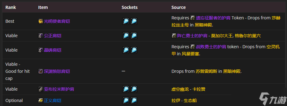 魔兽世界TBC P4防骑装备挑选指南