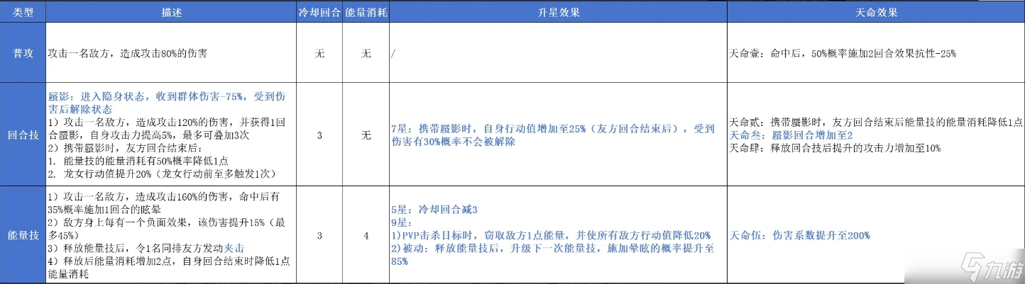 指间山海幻灵龙女解析