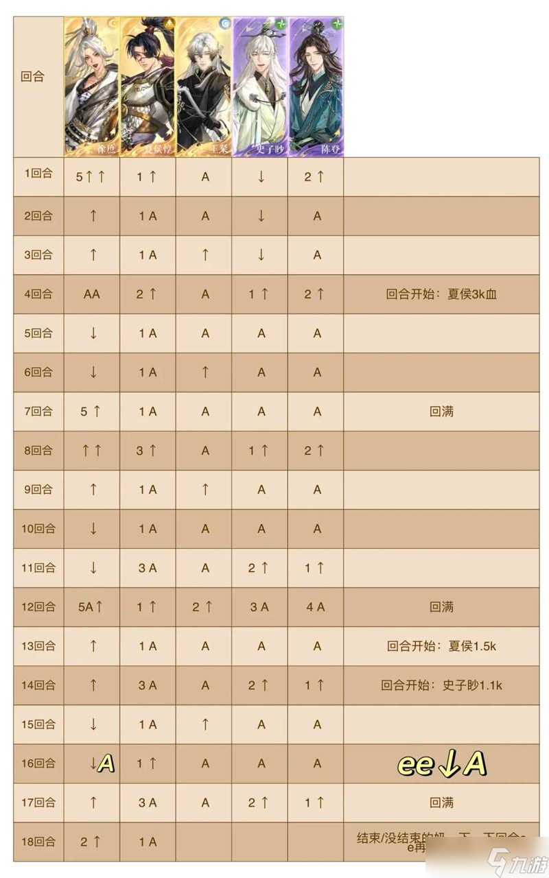 如鸢刘辩极乐地宫遗迹2 表格跟打徐庶夏侯可换