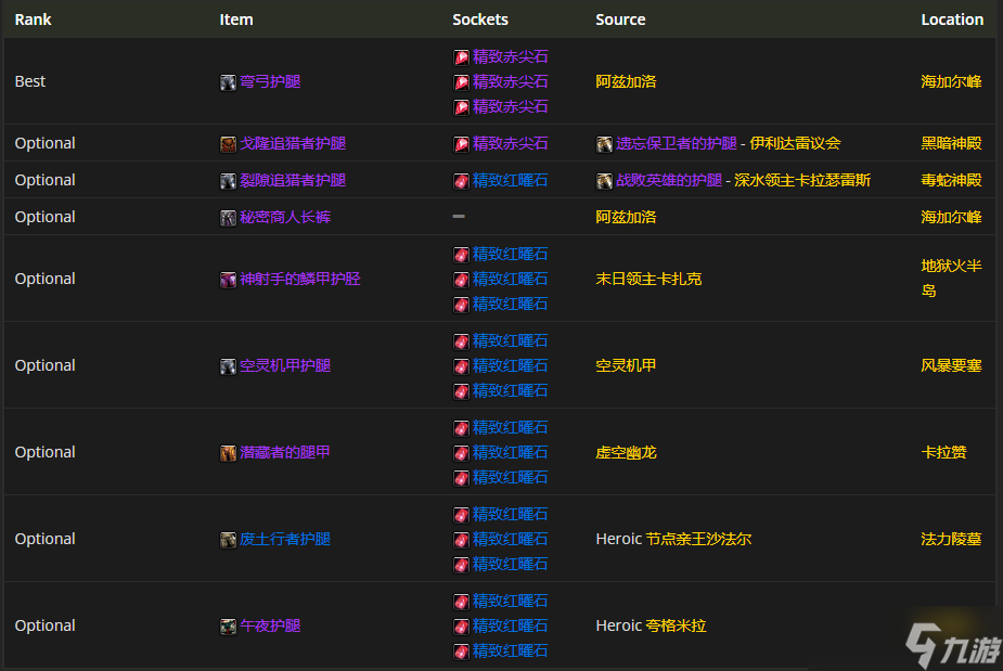 魔兽世界TBC P4：生存猎装备的最佳选择