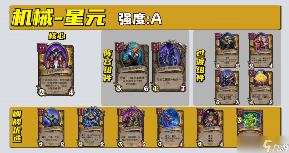 炉石传说酒馆战棋各流派种族玩法卡组(附图)
