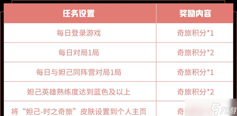 王者荣耀中积分如何获得？积分有什么用途？