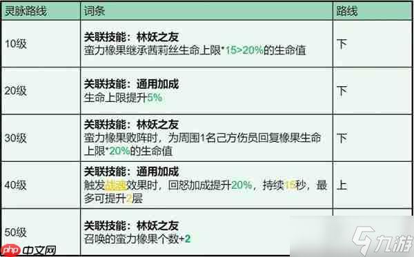 龙石战争茜莉丝技能属性及搭配推荐