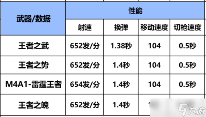 洞若游龍，黑鱗鍍金，CF手游雙穿經(jīng)典武器王者之武詳細(xì)評(píng)測(cè)！