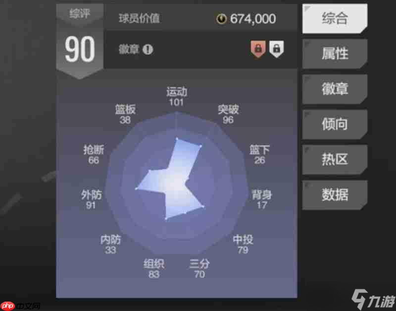 美职篮全明星福克斯怎么样 福克斯球员能力解析