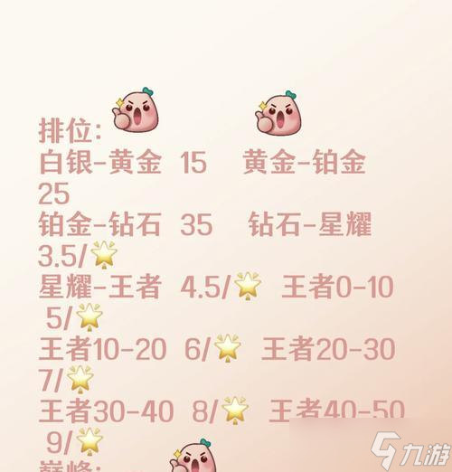 王者荣耀中积分如何获得？积分有什么用途？