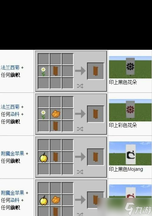 <span class='zzqColorRed'>我的世界</span>旗帜绘制方法是什么？绘制旗帜有哪些技巧？
