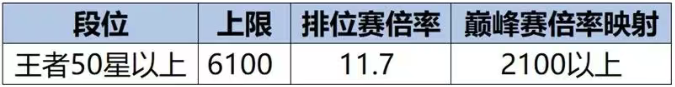 王者荣耀s40战力系统调整了什么