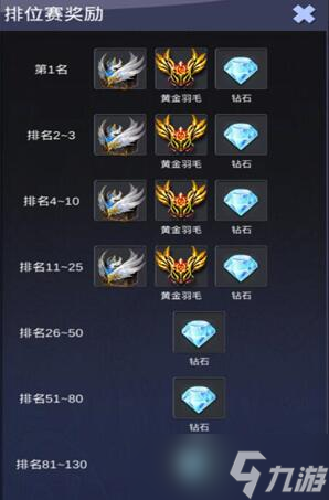 最后的骑士《最后的骑士》新手攻略