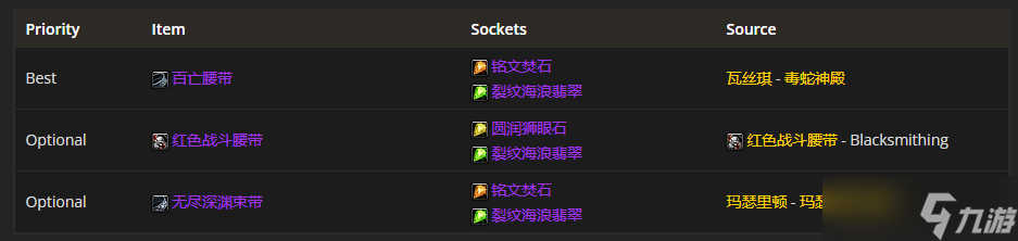 魔兽世界TBC P4：狂暴战装备的精选攻略
