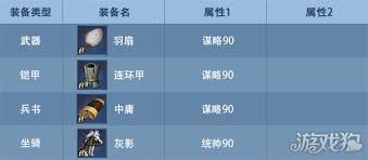 九州三国志如何选择武将装备