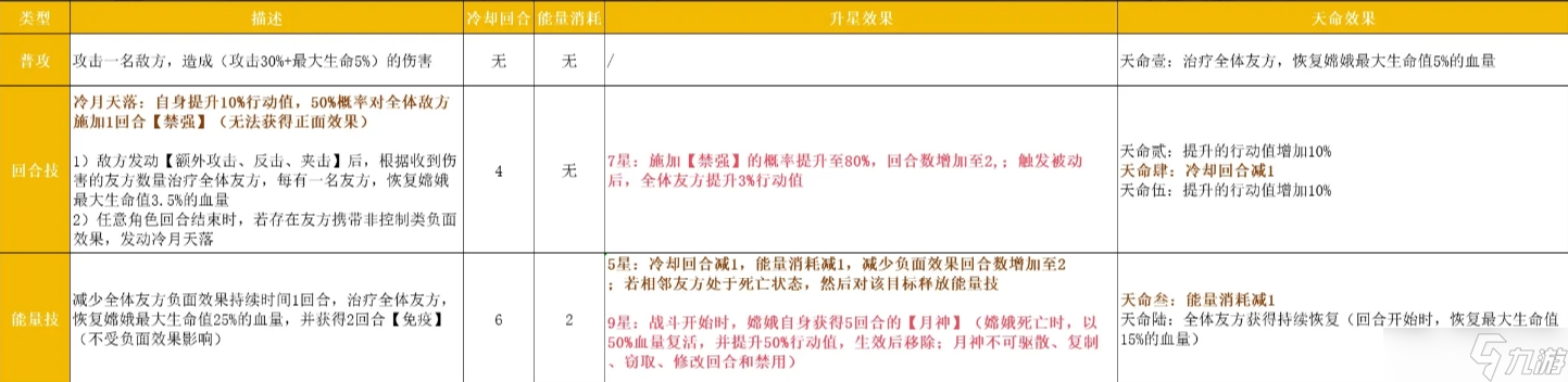 指间山海幻灵嫦娥玩法攻略