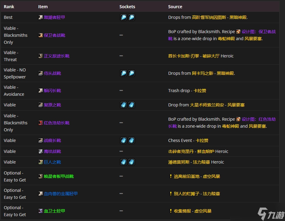 魔兽世界TBC P4防骑装备挑选指南