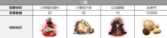 白夜极光芭芭拉三觉材料介绍