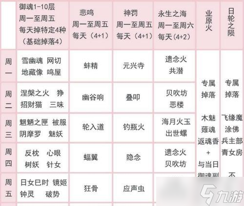 陰陽師御魂技能如何拉??？有哪些注意事項(xiàng)？