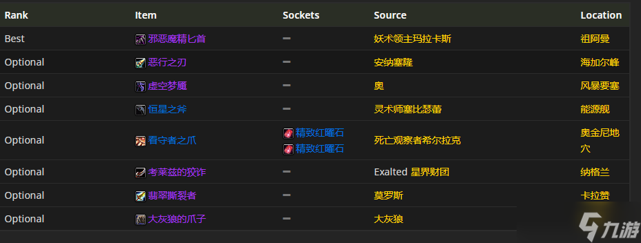 魔兽世界TBC P4：生存猎装备的最佳选择