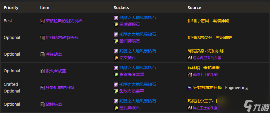 魔兽世界TBC P4：狂暴战装备的精选攻略