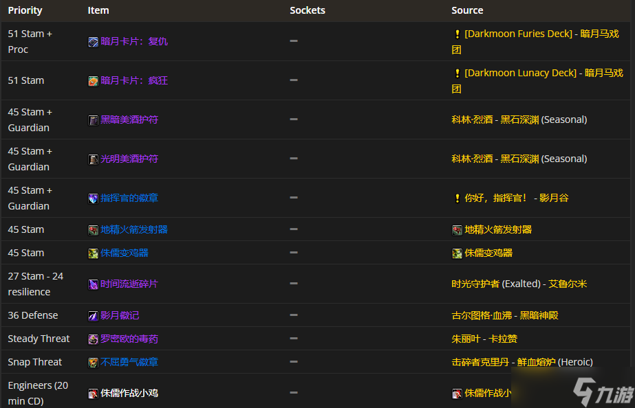 魔獸世界TBC P4防戰(zhàn)裝備選購指南