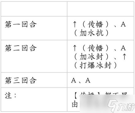 如鳶江東萬(wàn)里船水簾洞通關(guān)陣容分享