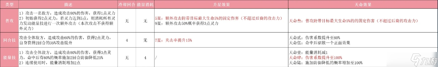 指间山海幻灵后裔玩法攻略