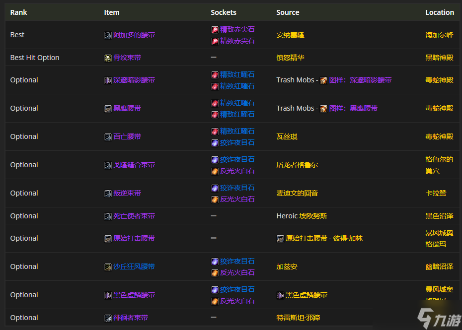 魔兽世界TBC P4：生存猎装备的最佳选择