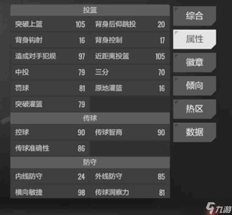 美职篮全明星福克斯怎么样 福克斯球员能力解析